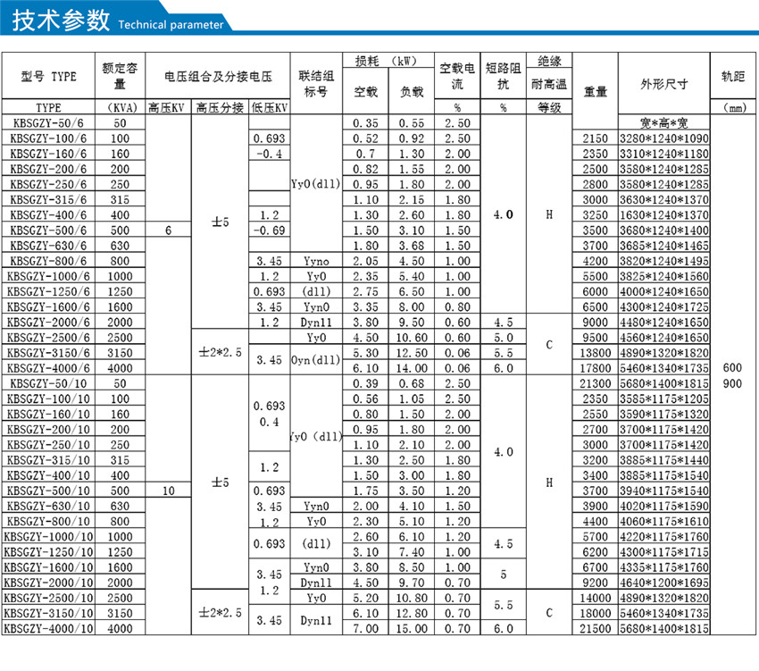 KBSGZY系列礦用隔爆型移動(dòng)變電站技術(shù)參數(shù)