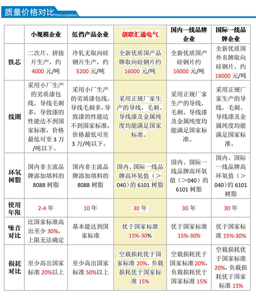 高過(guò)載變壓器質(zhì)量?jī)r(jià)格對(duì)比